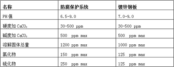 蒸發(fā)冷對水質的一般要求