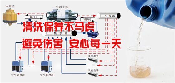 中央空調(diào)清洗
