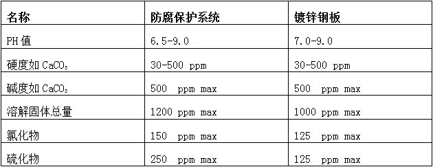 蒸發(fā)冷對(duì)水質(zhì)的一般要求