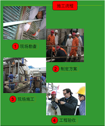 蒸發(fā)冷護(hù)鋅清洗全套解決方案流程