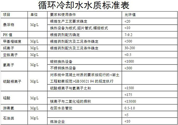循環(huán)水水質(zhì)標(biāo)準(zhǔn)