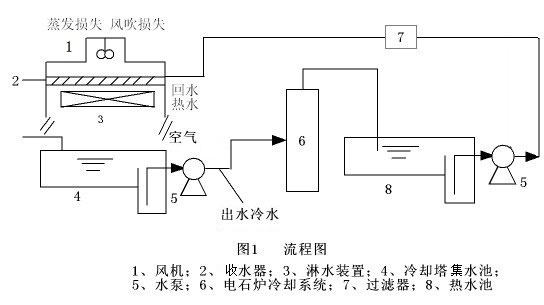 超分子膜業(yè)績實例