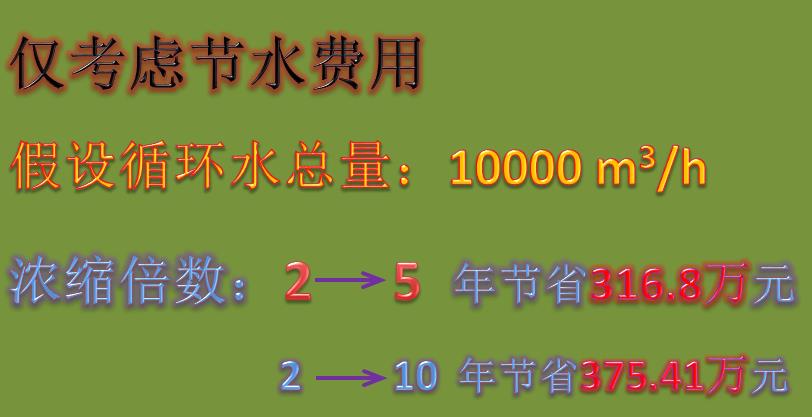 增大循環(huán)水濃縮倍數(shù)節(jié)省的費用