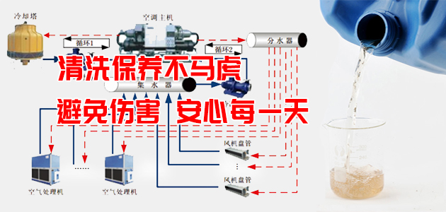 中央空調(diào)清洗
